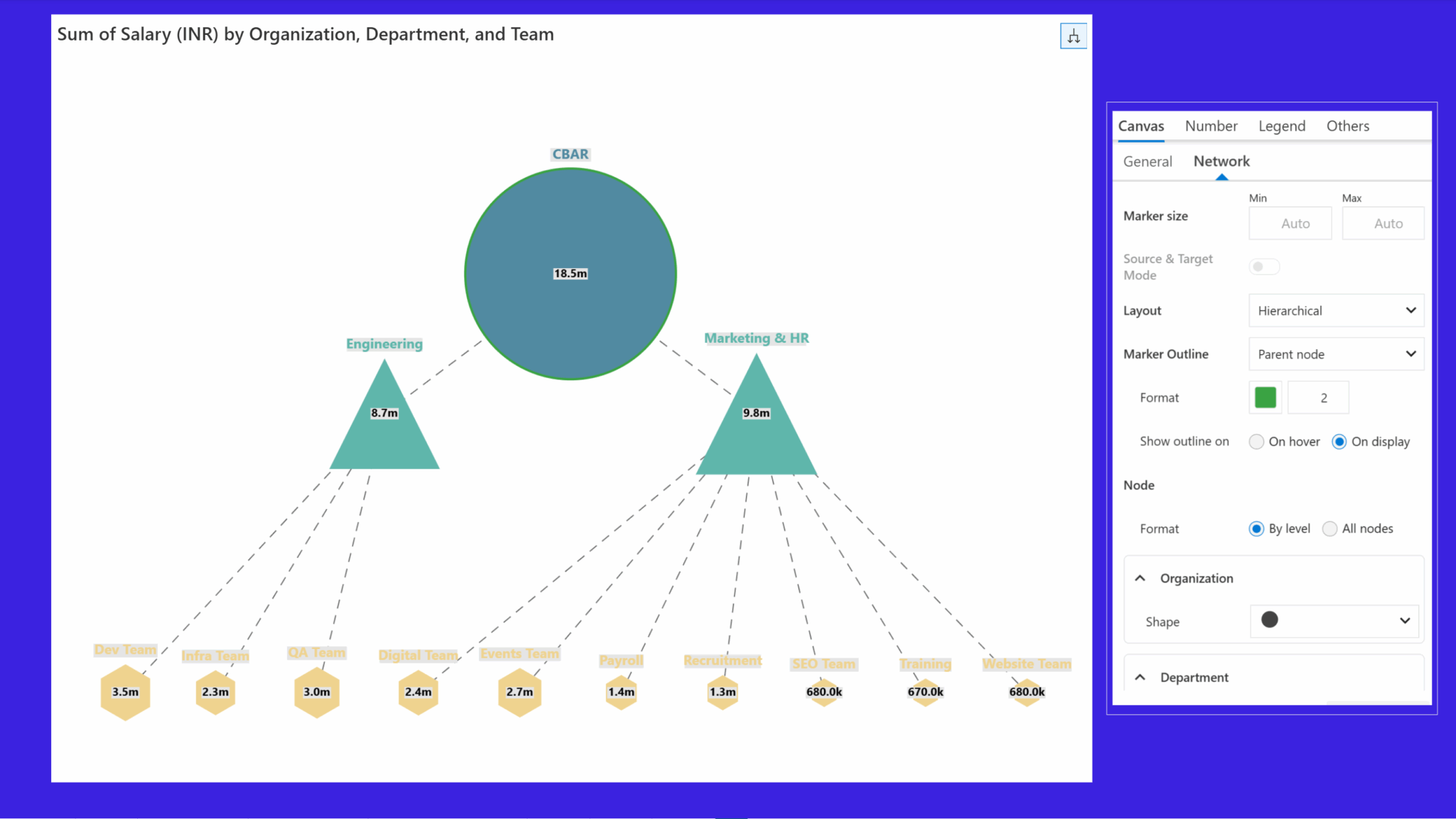 What’s New in Inforiver Analytics+: Network Graphs & More