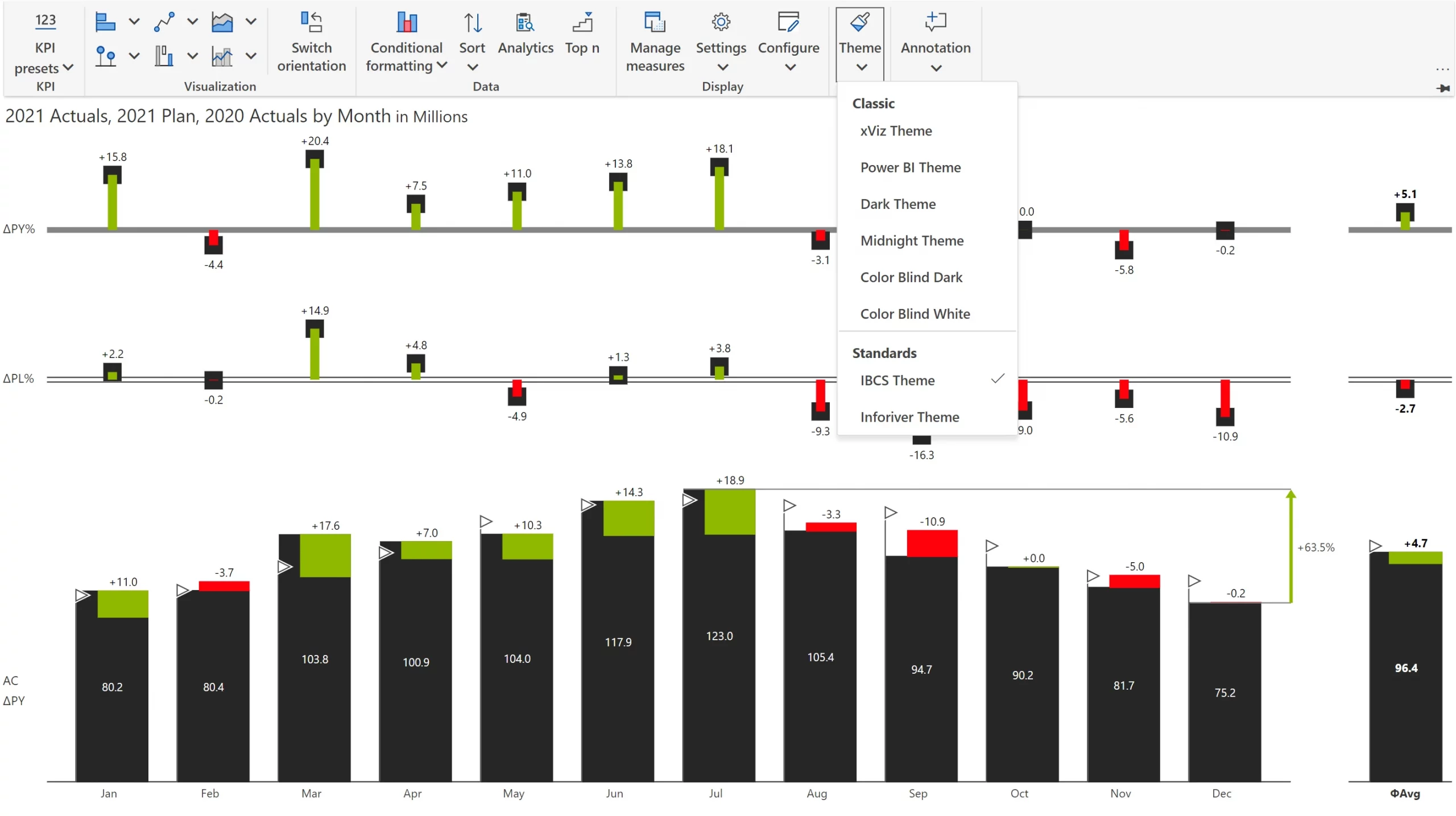 One-Click IBCS Template