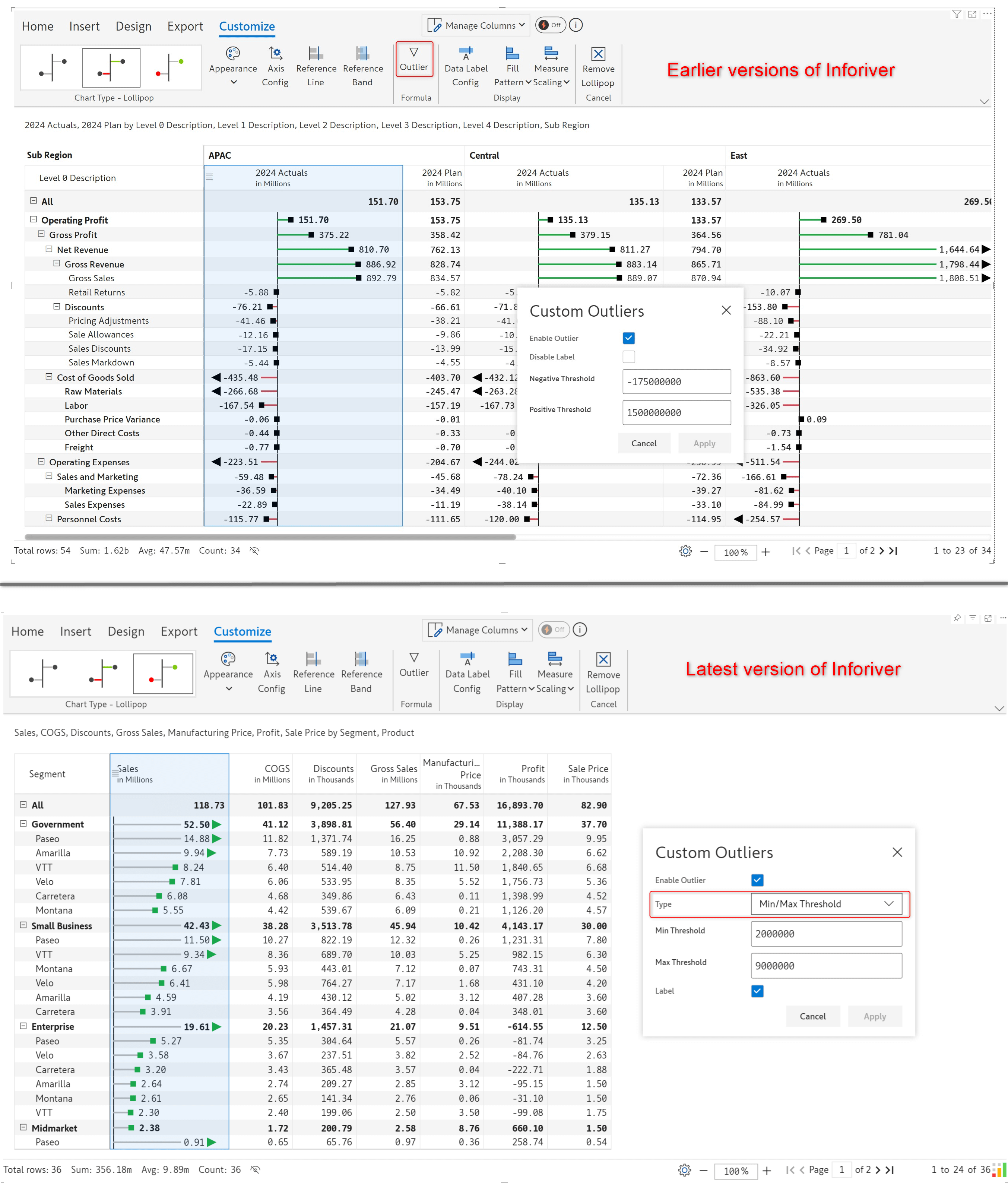 outlier-thresholds-lollipop-charts