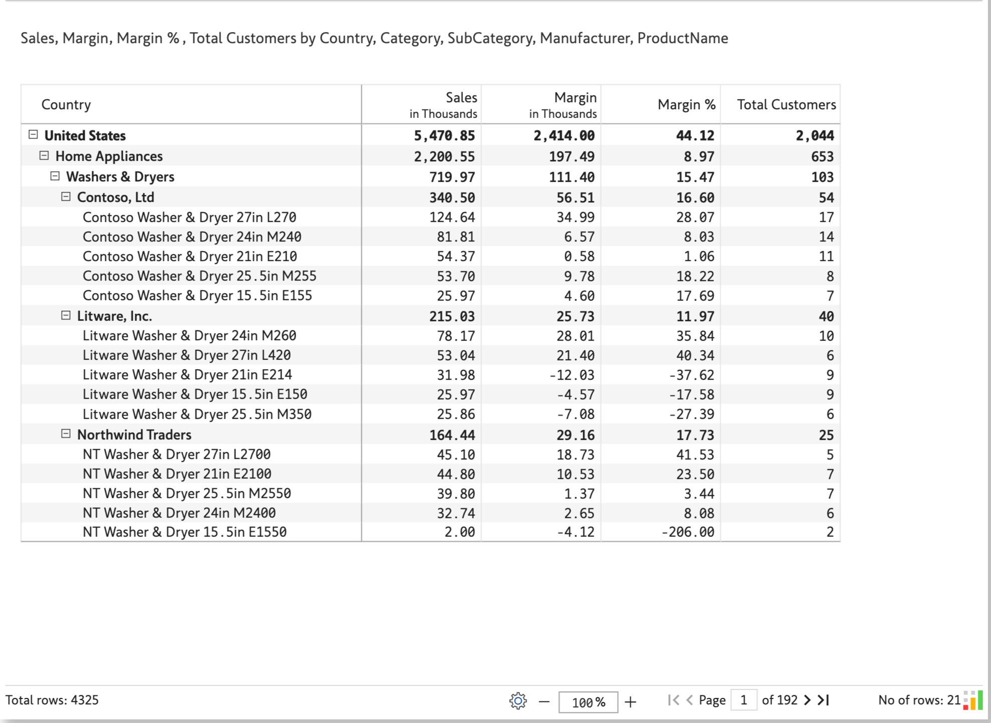 pagination-by-category