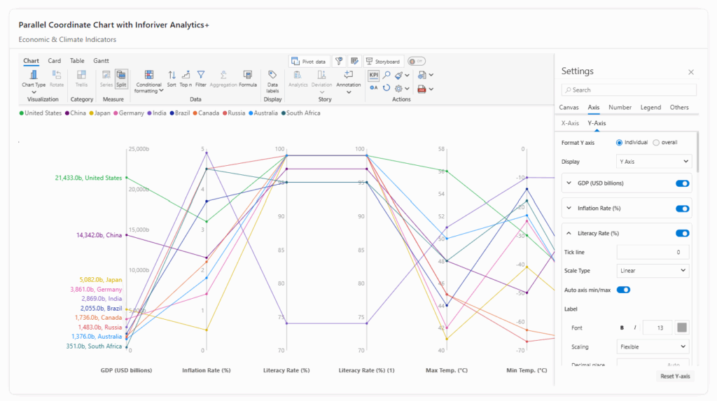 Parallel Coordinates Chart in Power BI with Inforiver