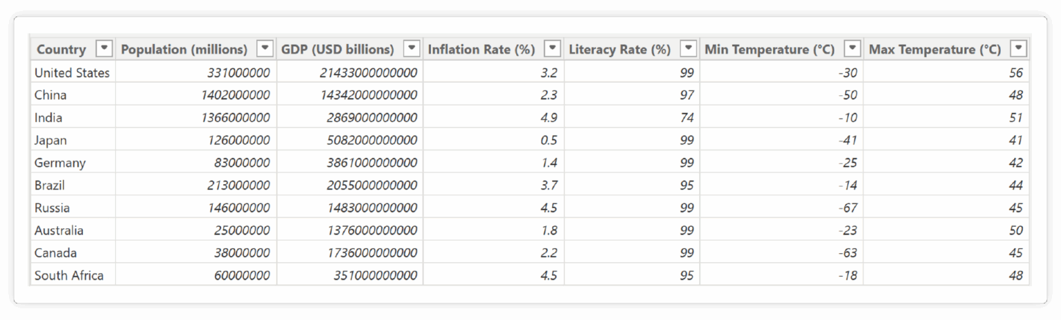 Parallel Coordinates Chart in Power BI with Inforiver