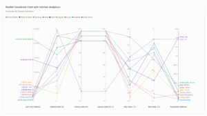 Parallel Coordinates Chart in Power BI with Inforiver