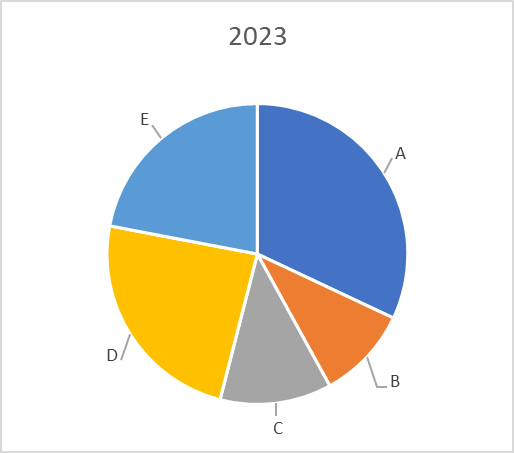 pie-charts-hinder-year-over-year-comparisons-2023