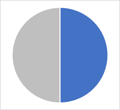 pie-charts-make-it-difficult-to-compare-data-slices-accurately