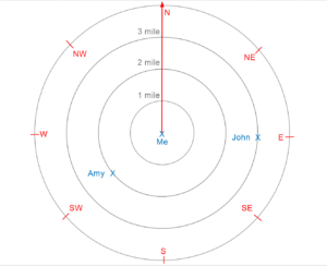 Polar charts 101: An in-depth guide - Inforiver
