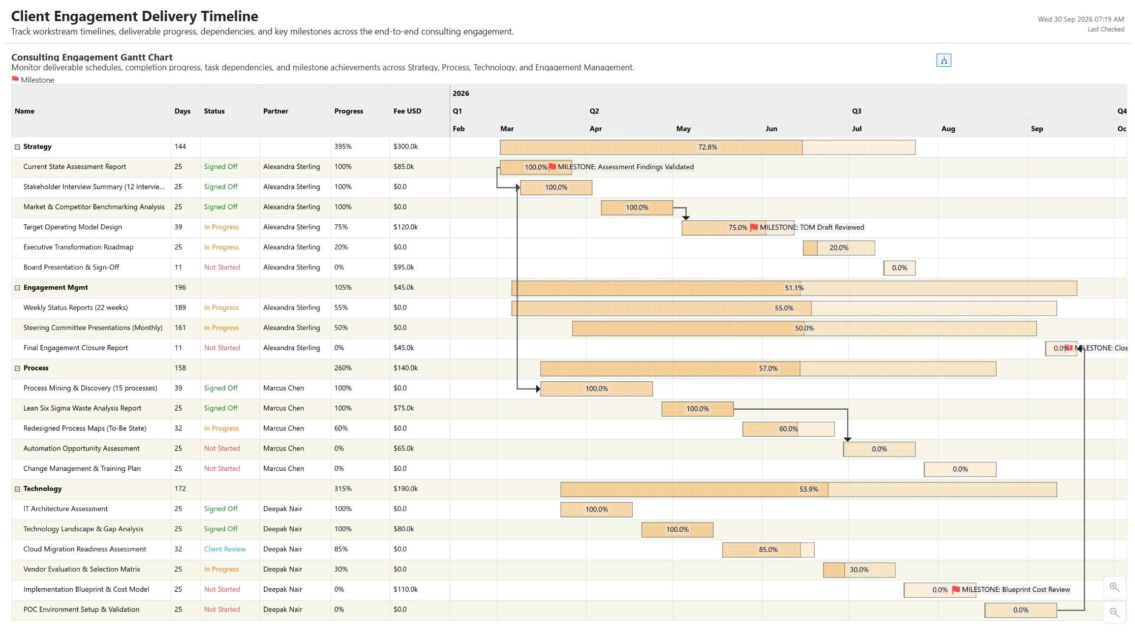 Gantt Chart for Client Engagement Delivery Timeline