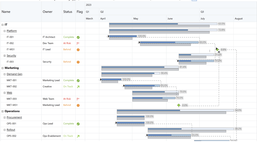 power-bi-cross-department-reporting-dashboard