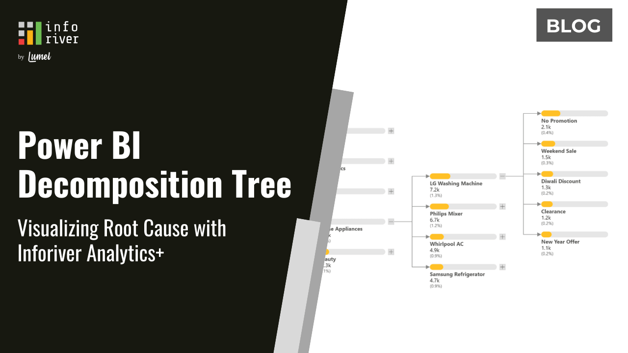 Power BI Decomposition Tree: Visualizing Root Cause with Inforiver Analytics+&nbsp;
