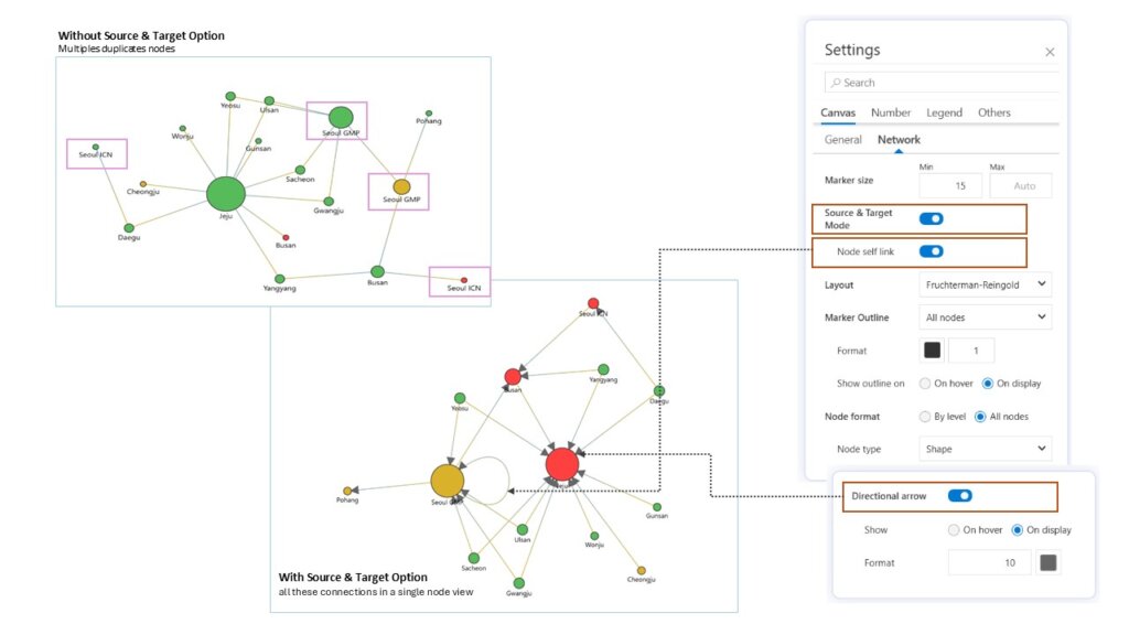 power-bi-network-graph-source-target