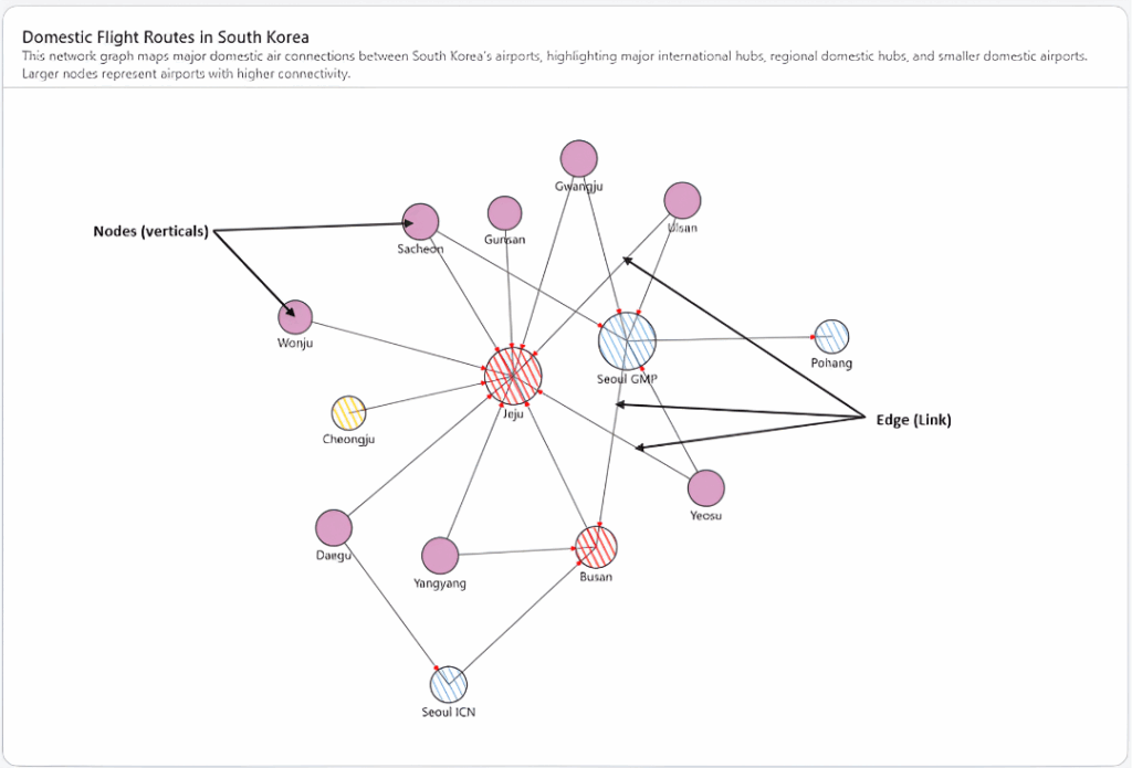 power-bi-network-graph-visual