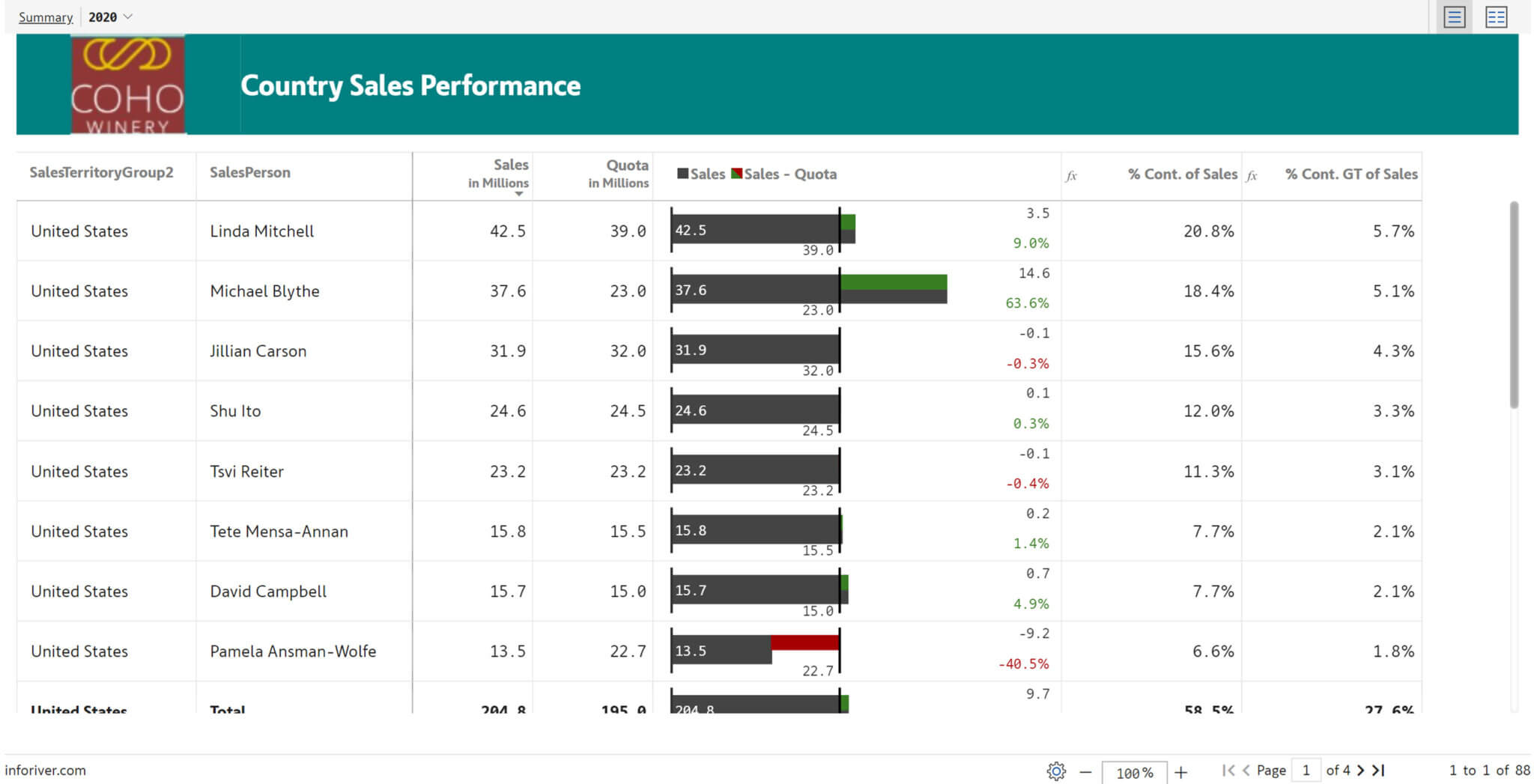 power-bi-paginated-sales-performance-reports