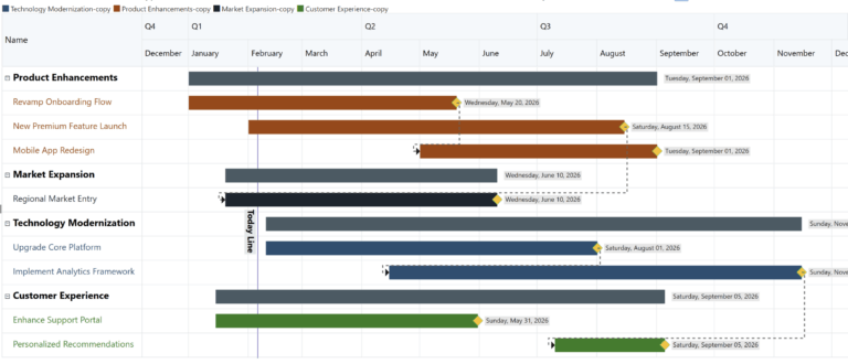 Power BI for Project Management: Tasks, Milestones