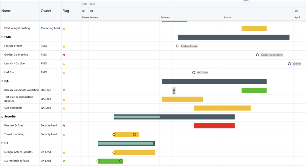 power-bi-saas-product-release-roadmap
