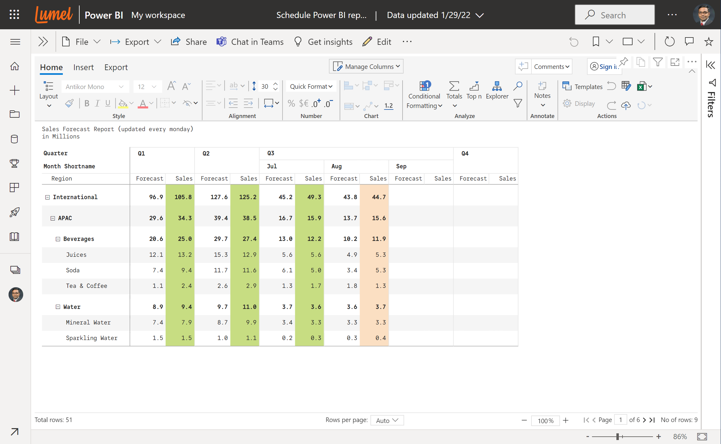 Scheduling Power Bi Reports With Inforiver A Step By Step Tutorial Inforiver