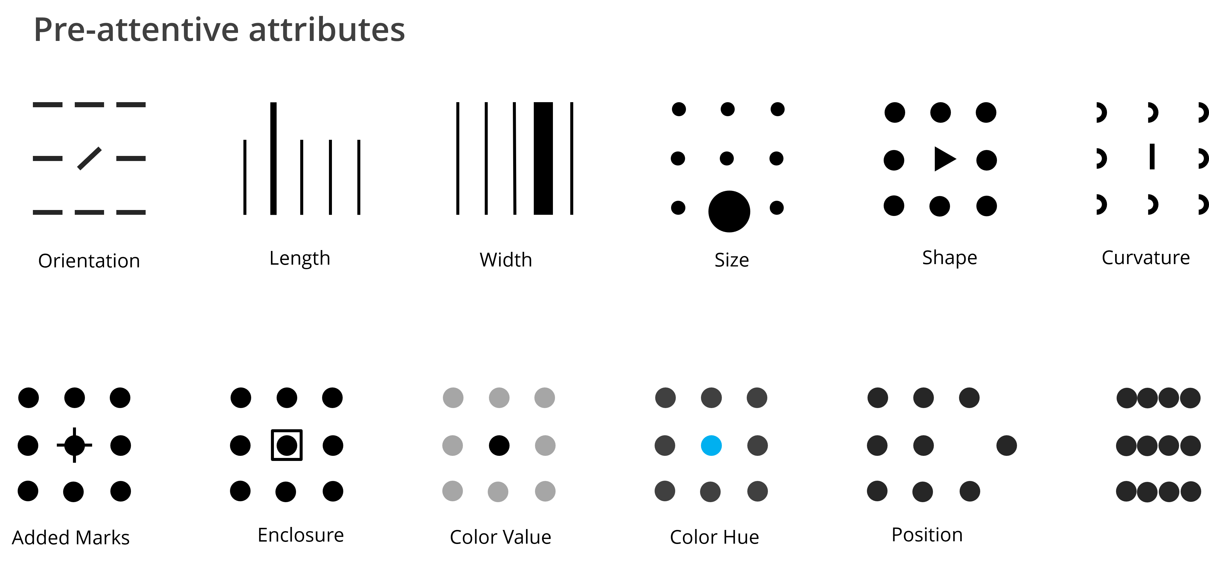 pre-attentive-attributes-toolki