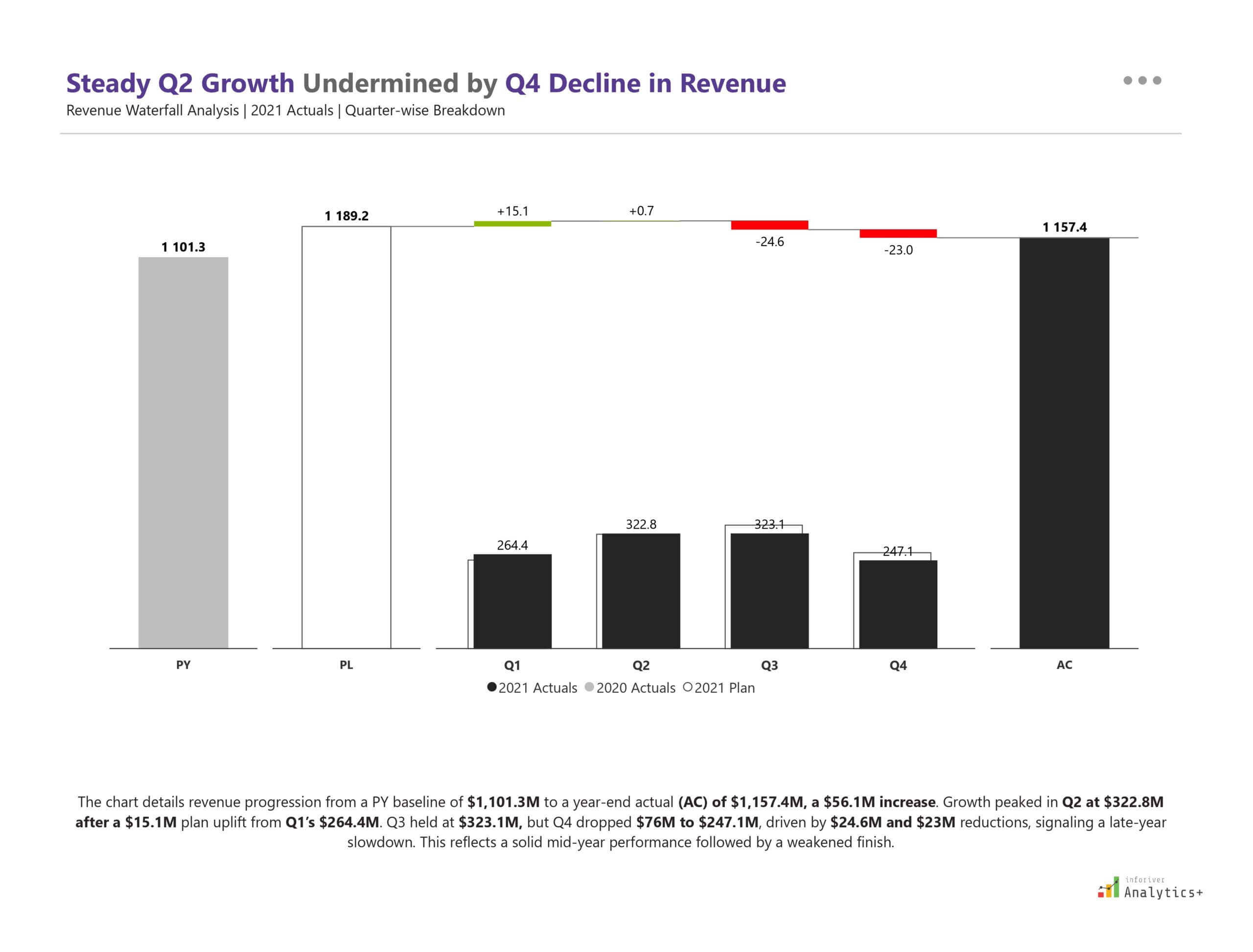 q3-peak-q4-decline-in-regional-revenue-performance