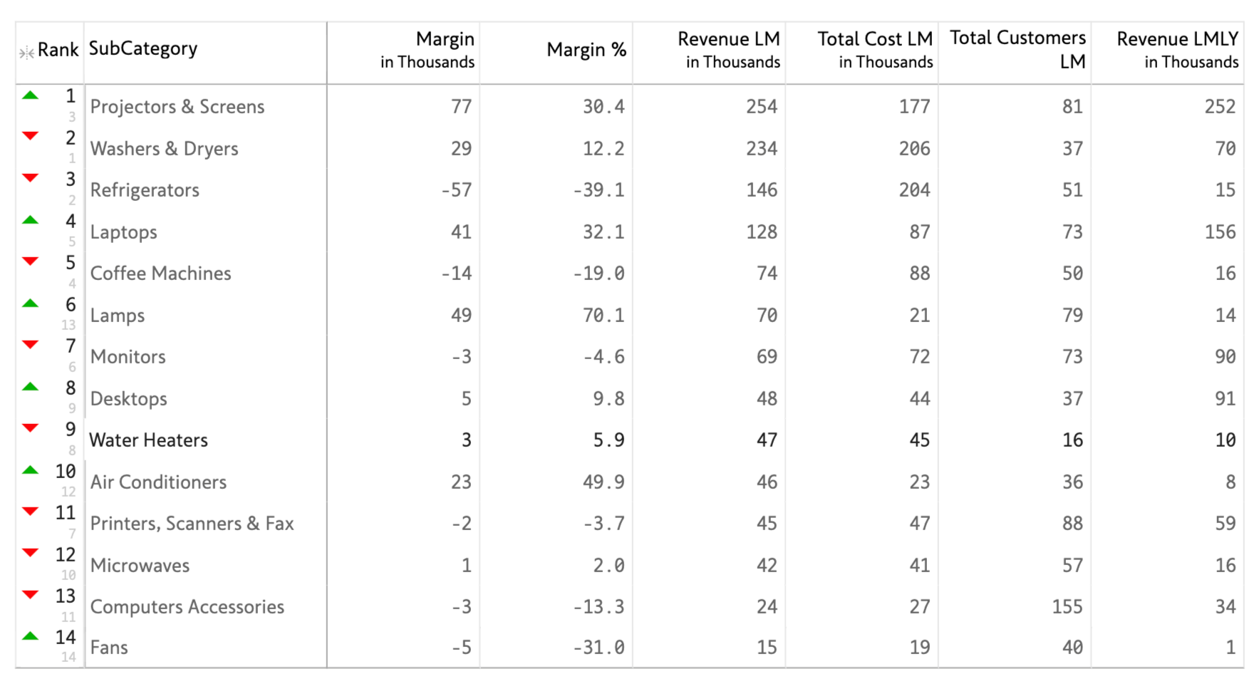 rank-list