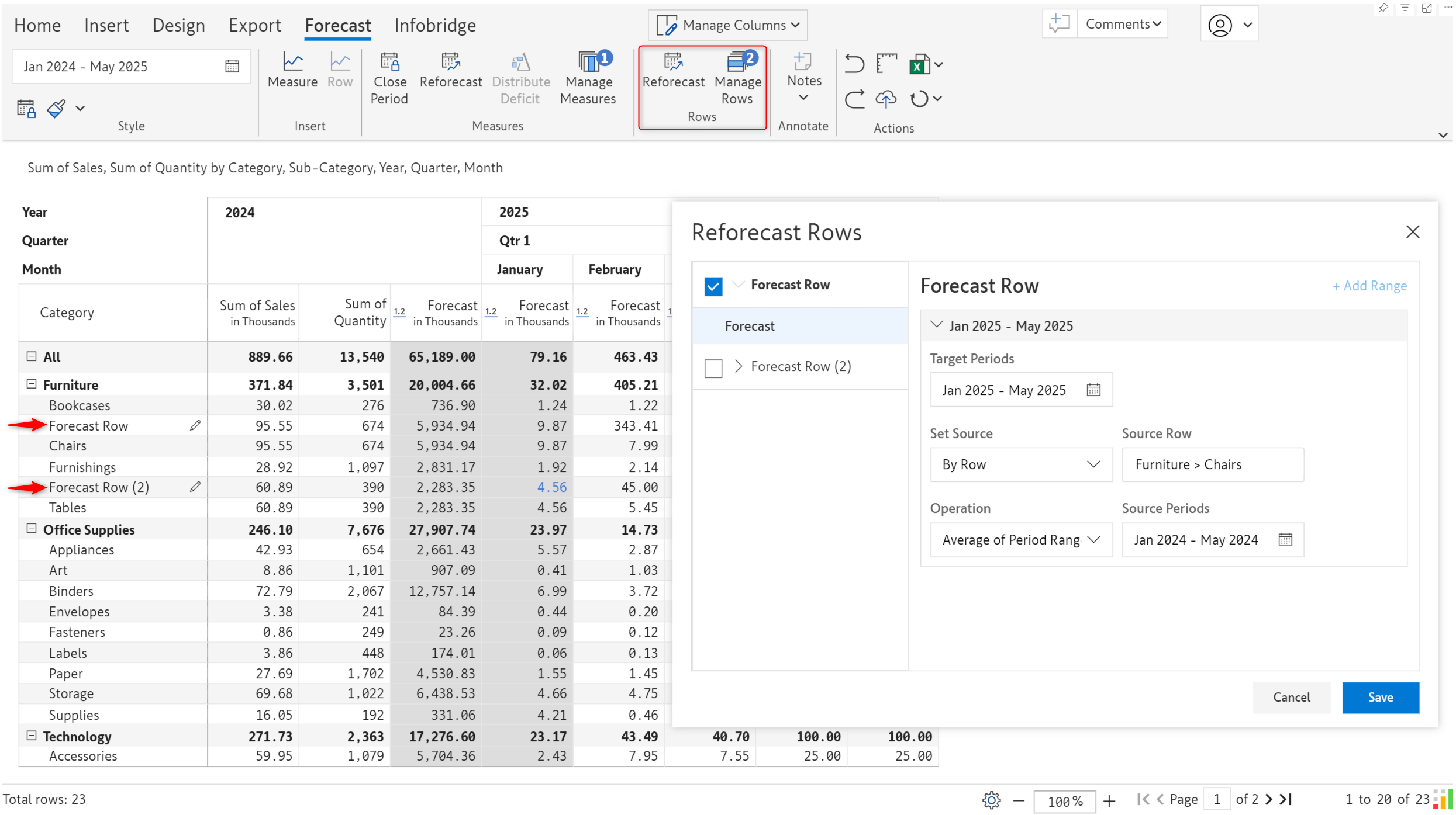 Row-level forecasts