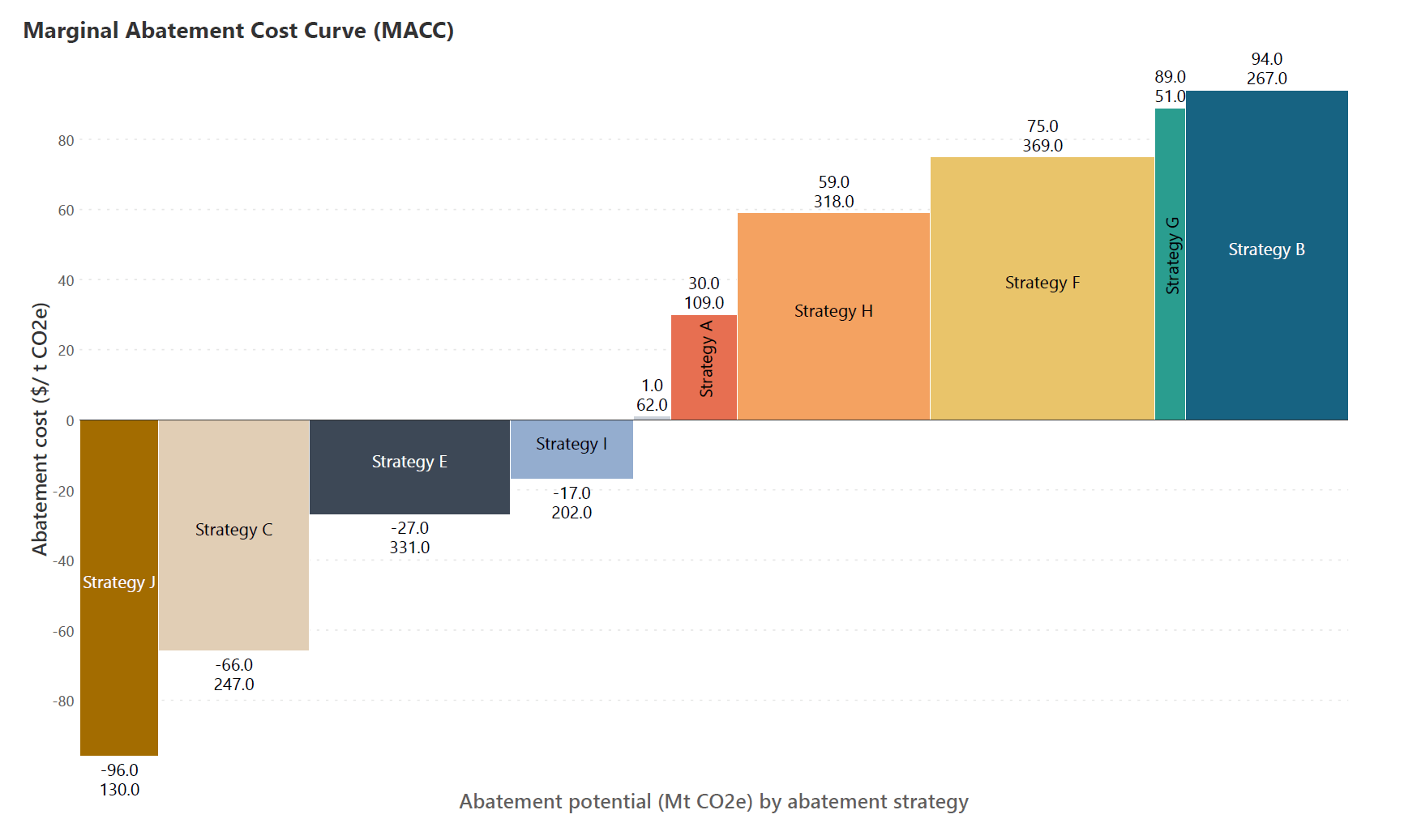 reading-marginal-abatement-cost-curve