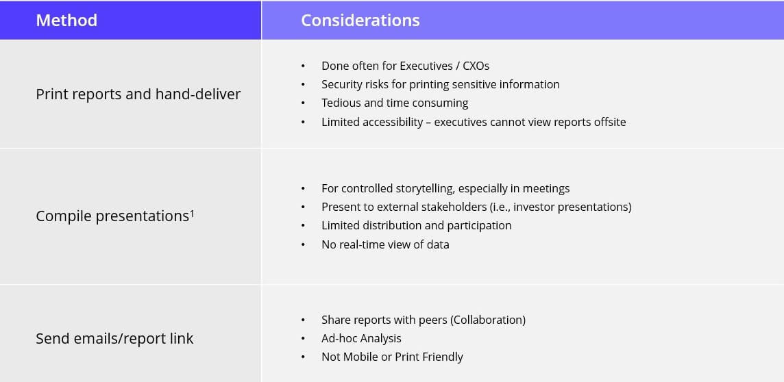 report-delivery-methods-business