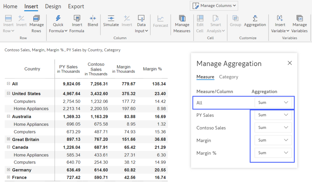 Use a different aggregation for each measure/column in Power BI - Inforiver