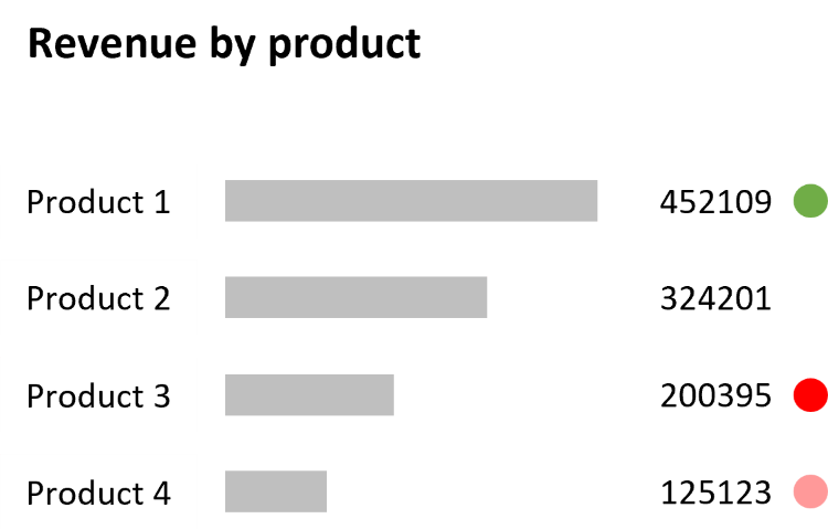 revenue-by-products-bulletchart-insight