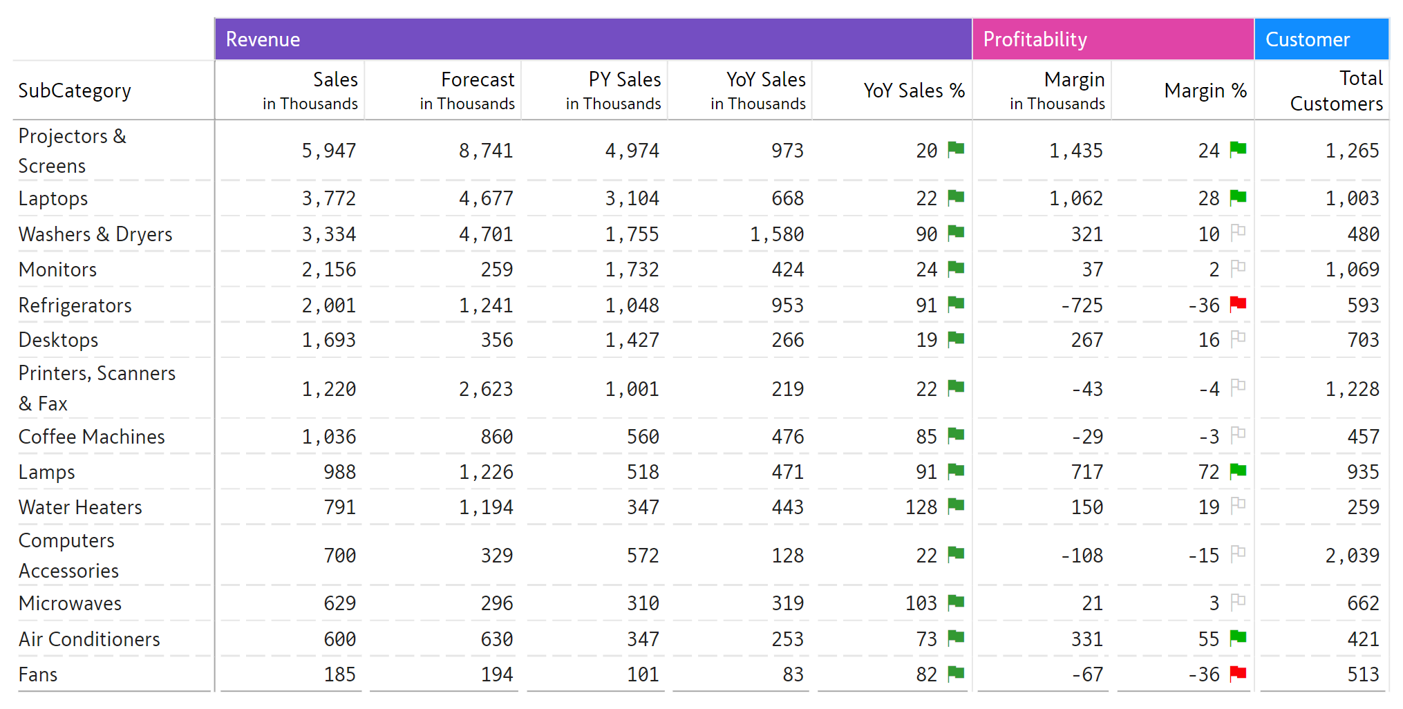 Revenueprofitability Report 