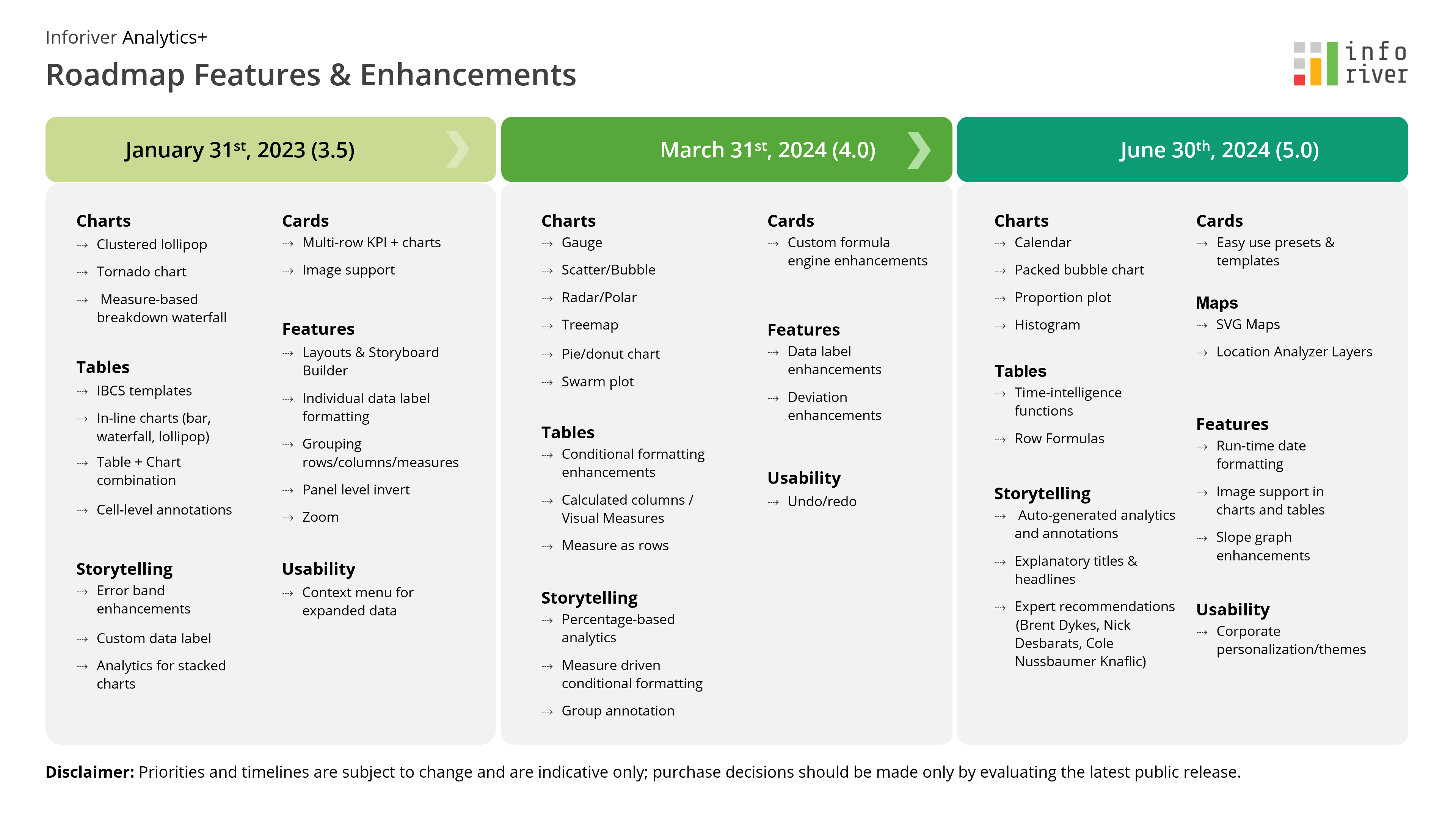 Inforiver Analytics+ - Vision and Roadmap - Inforiver