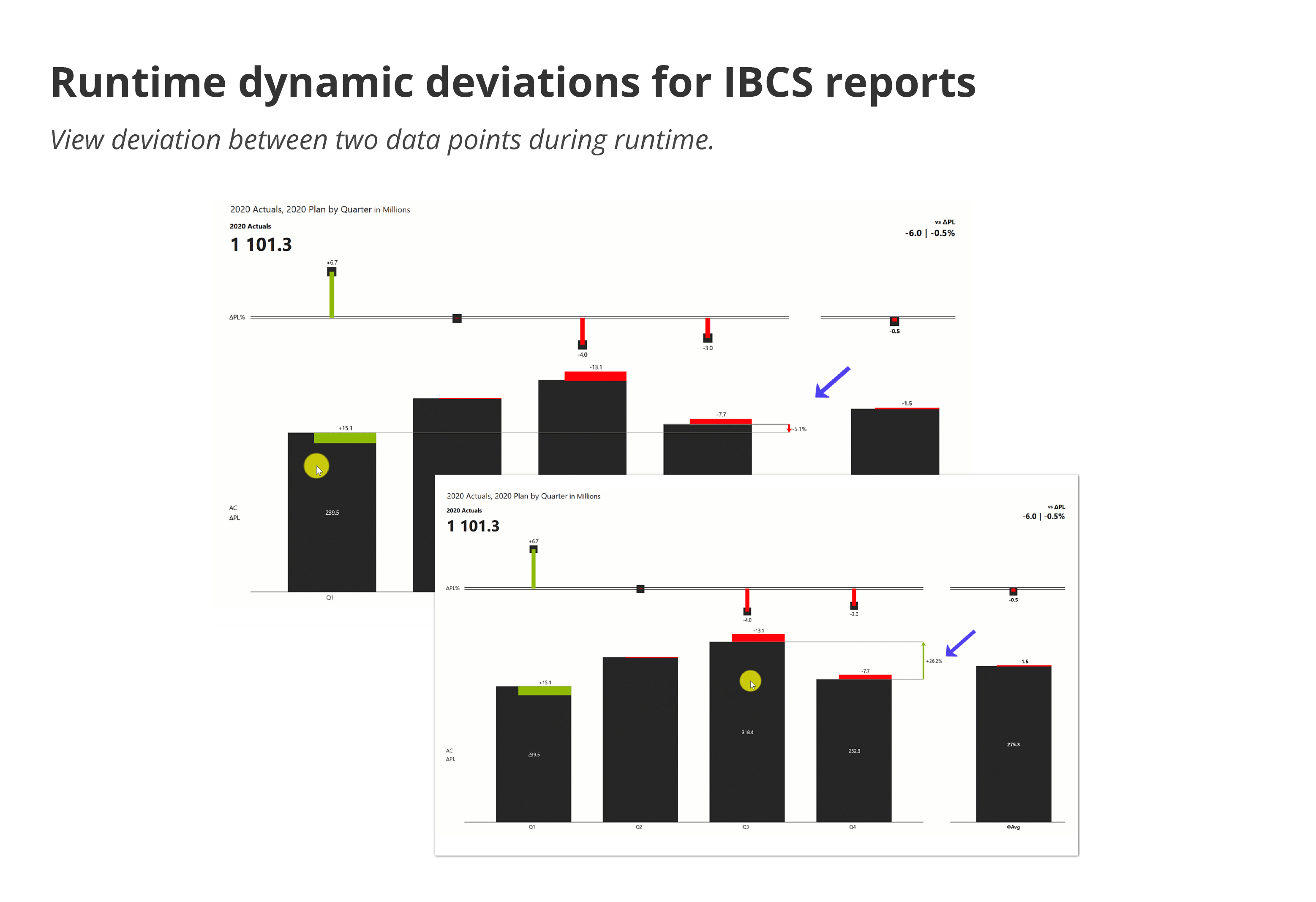 runtime-dynamic-deviations-ibcs-reports