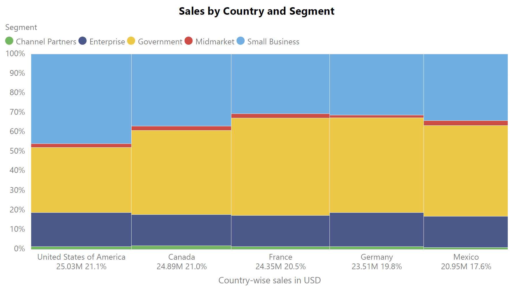 sales by country and segment marimekko