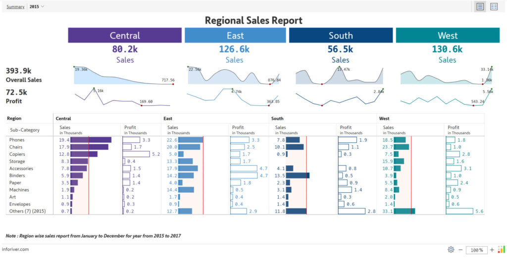 Create Paginated Reports in Power BI in Minutes with Inforiver