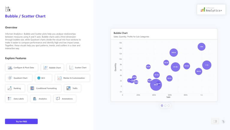 Funnel & Pyramid Charts in Power BI | Inforiver