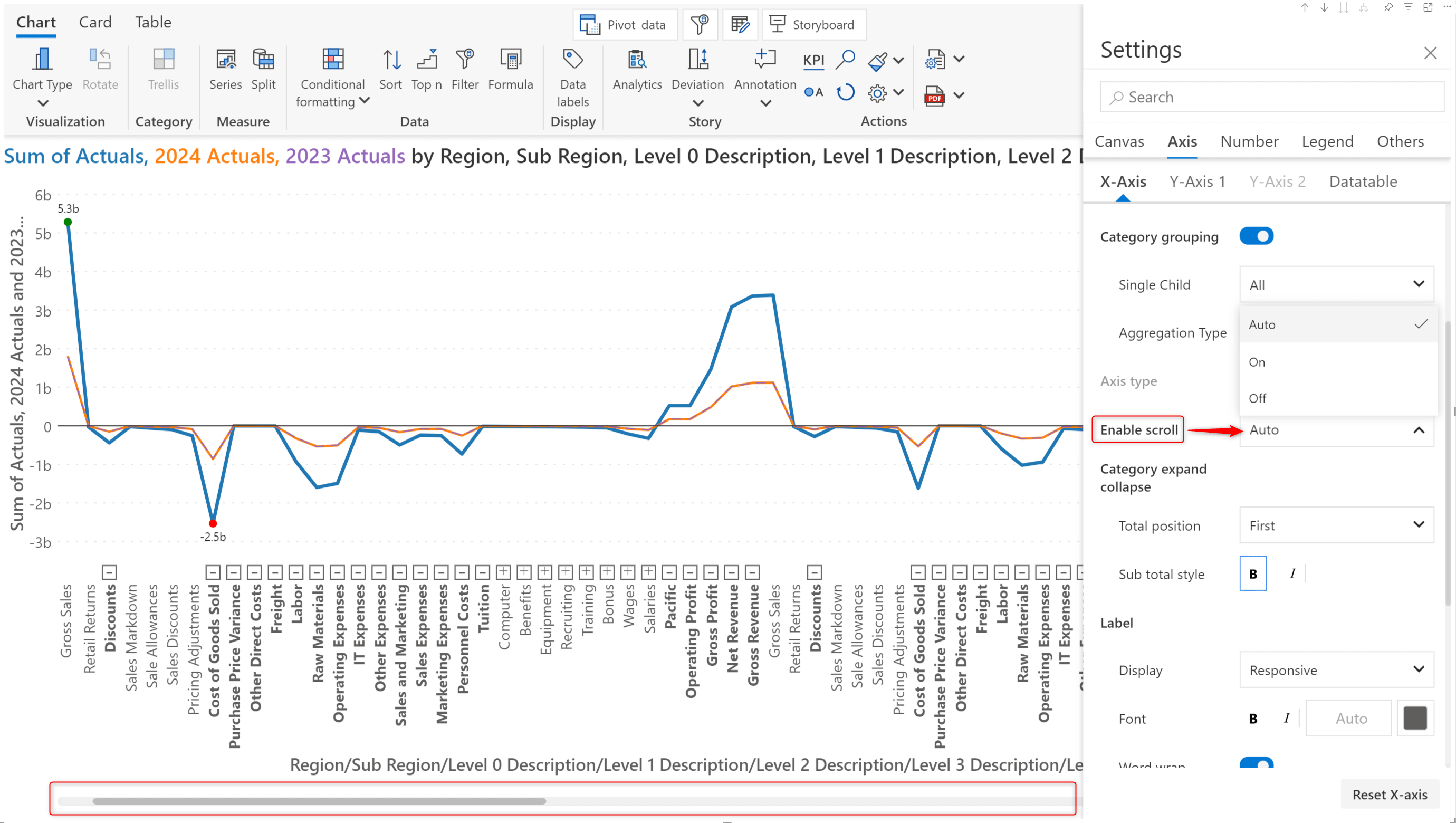 scroll-bar-line-chart