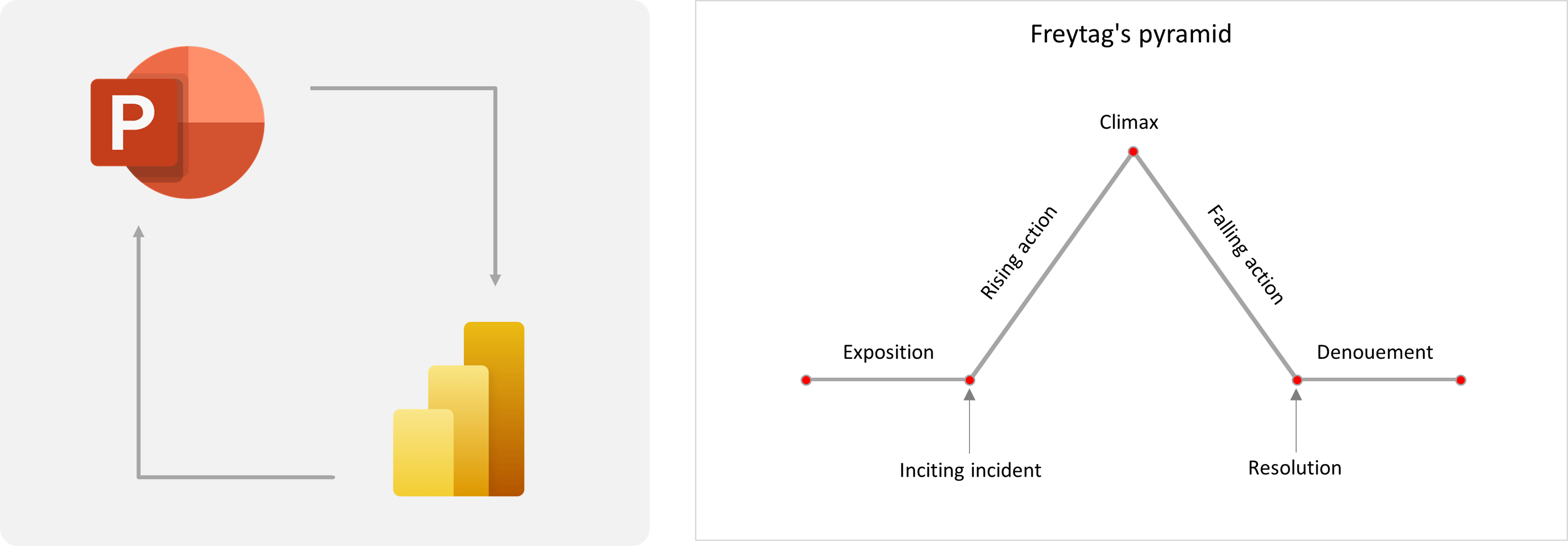 seamless-data-storytelling-with-power-bi-add-in-for ppt-no -switch-between-windows