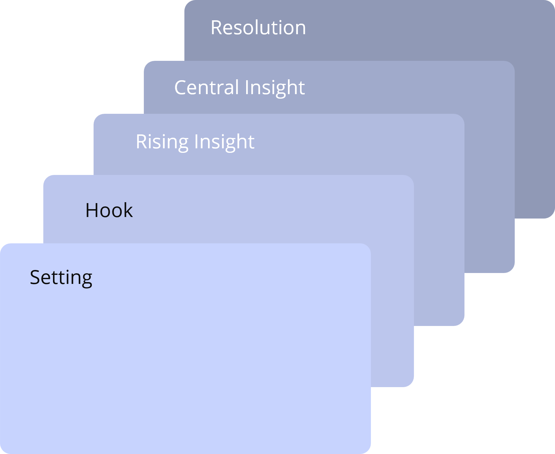 sequentialslides-with-single-point-on-each-slide