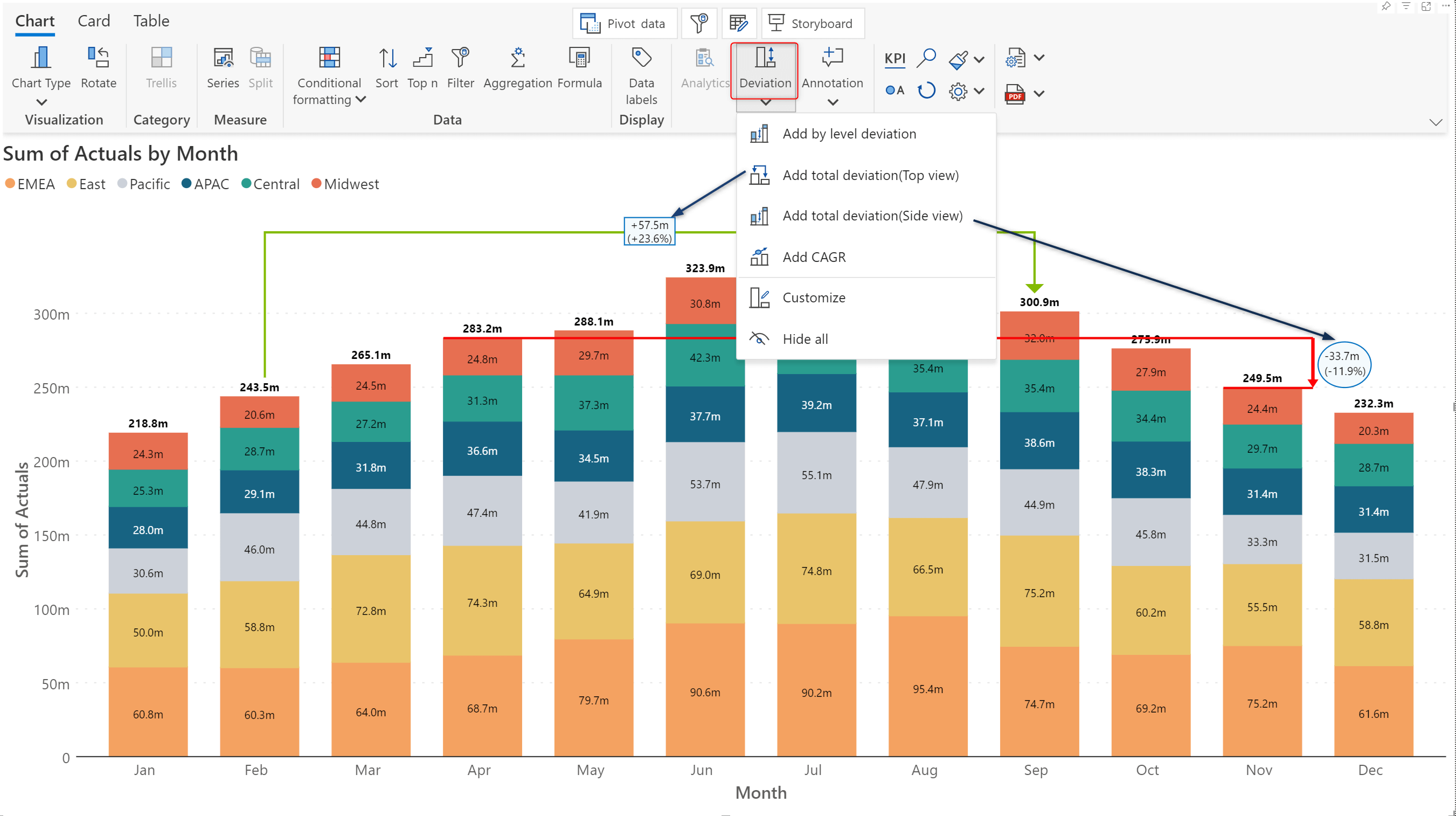 side-top-deviation-plot-charts