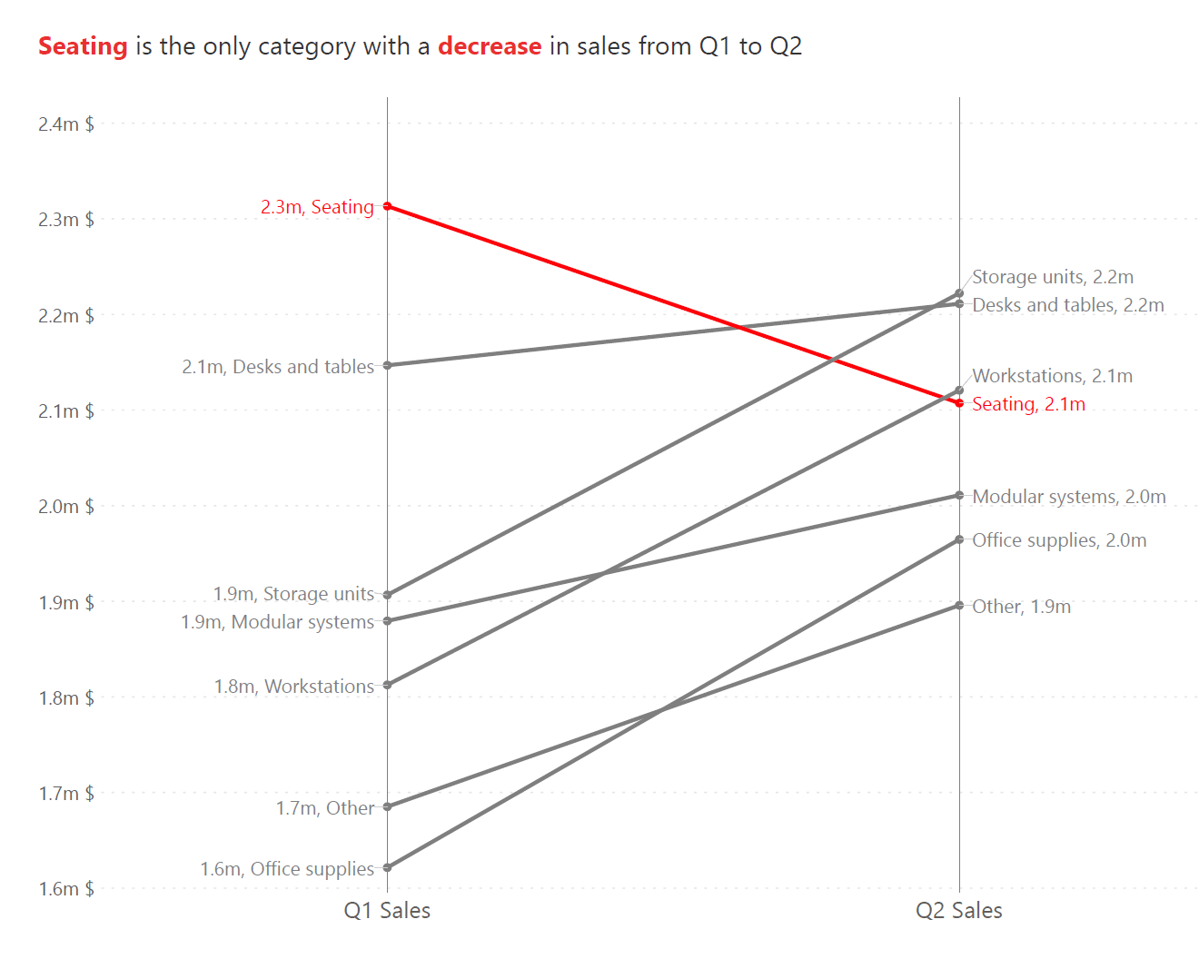 slope-chart-storytelling