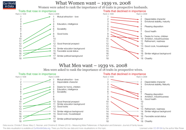 slope-graph-ranking-changes