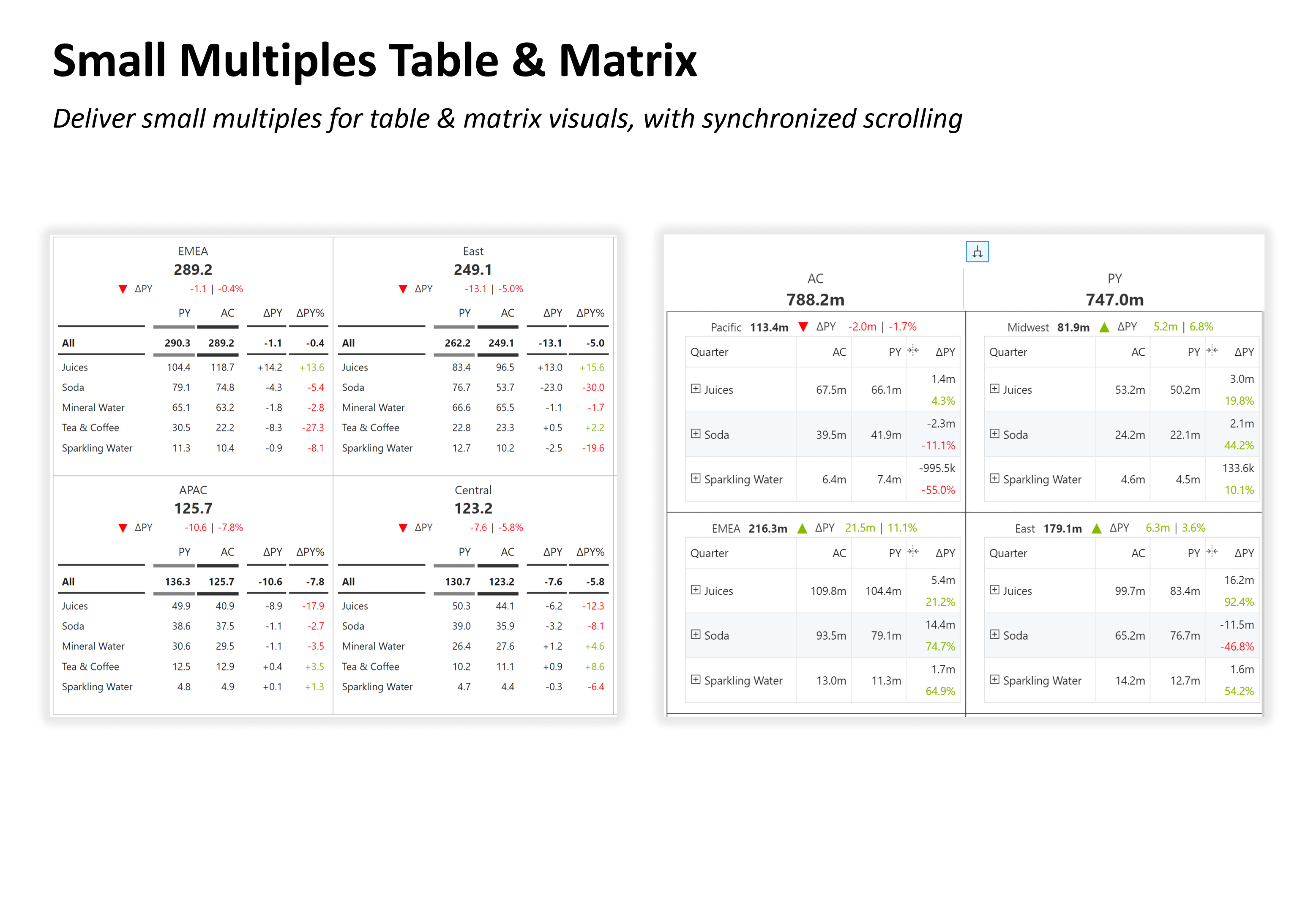 small-multipe-tables-matrix