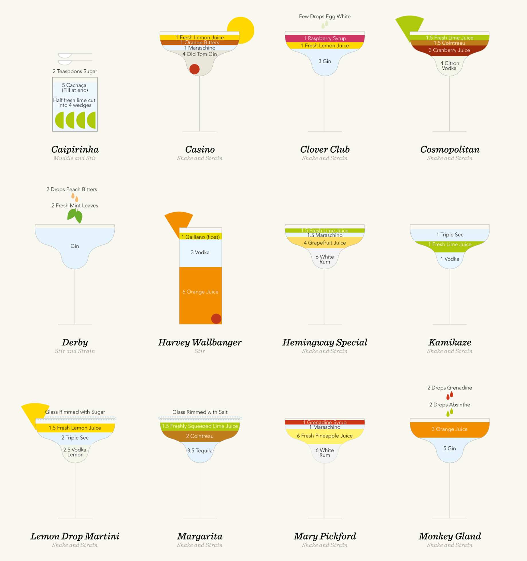 small-multiples-cocktail-comparison