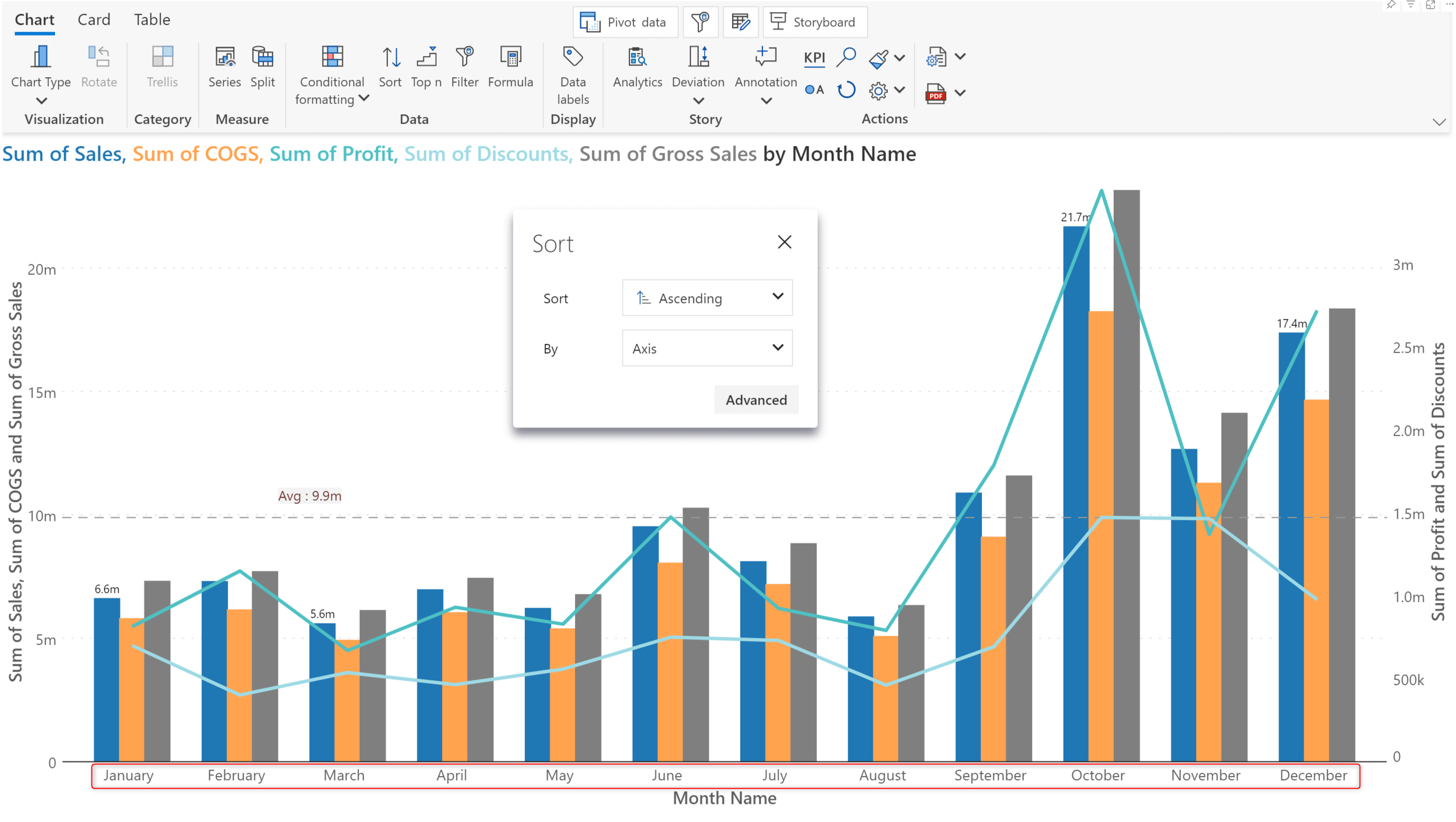 sorting-in-4.0