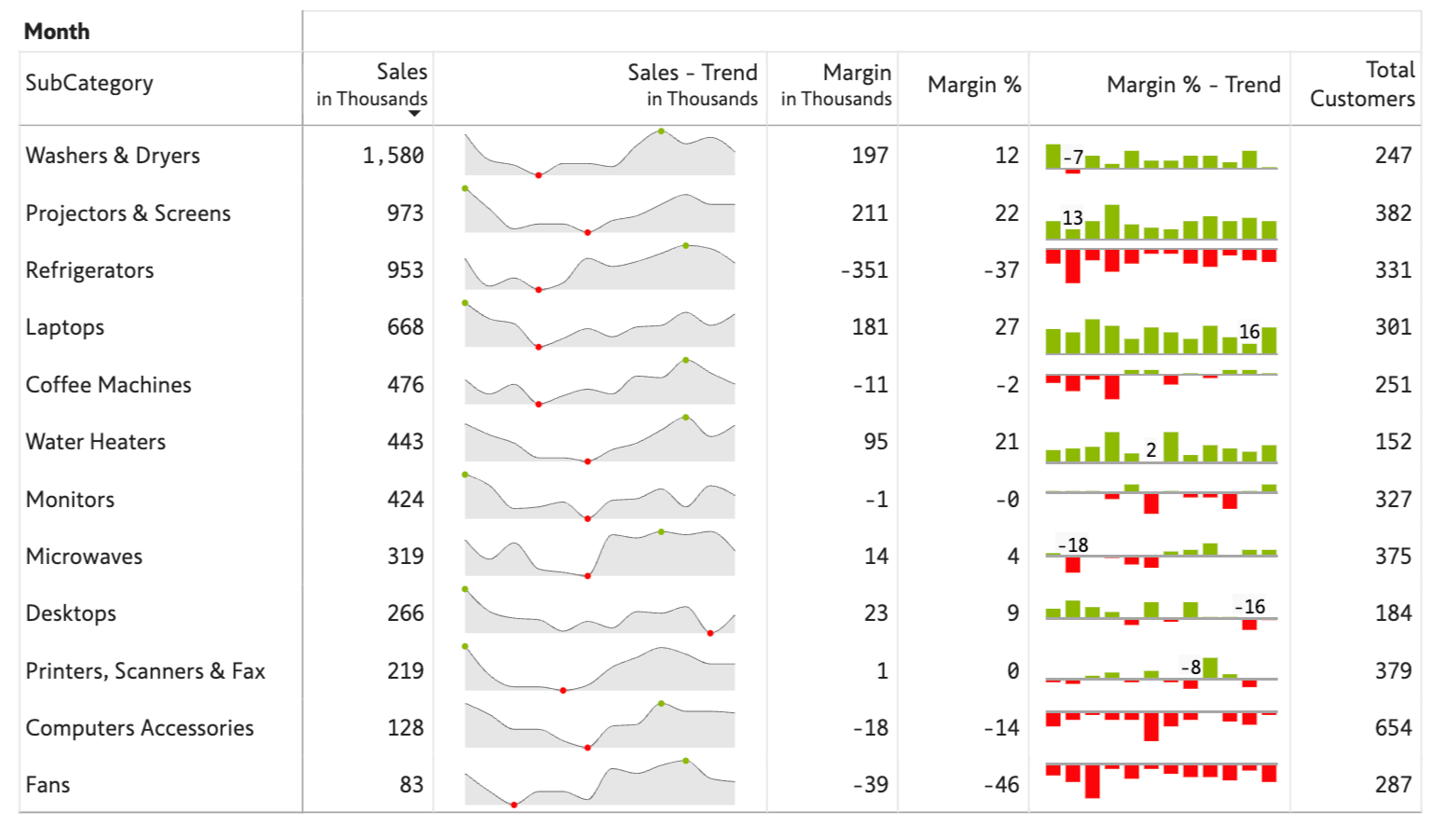 sparkline-column