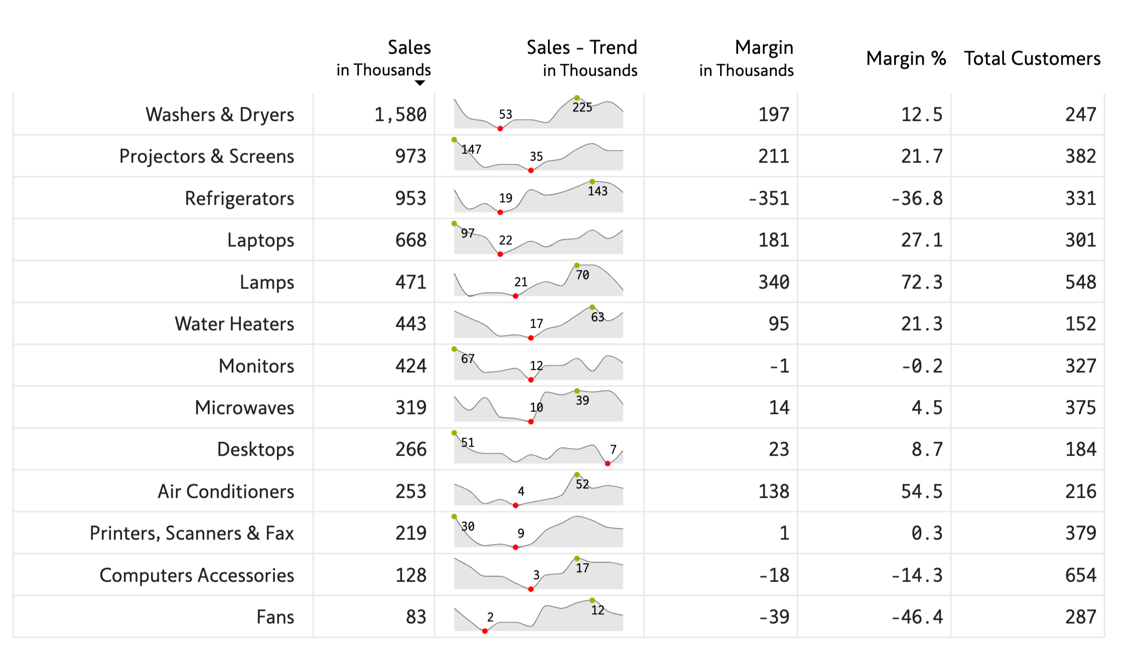 sparkline