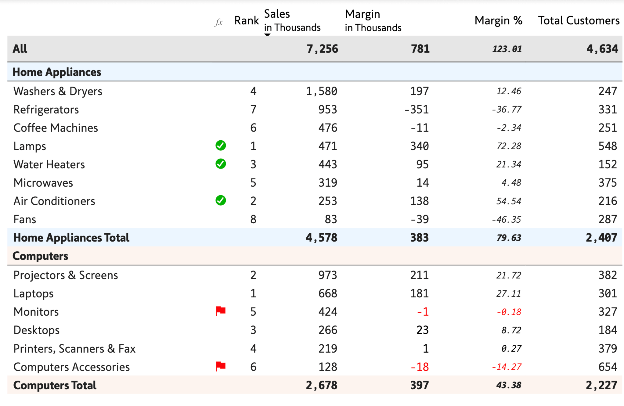 split-totals