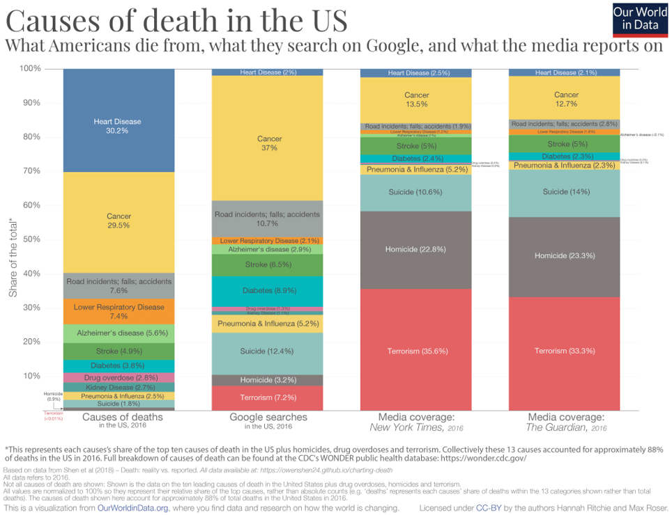 stacked-bar-chart-nominal-comparison