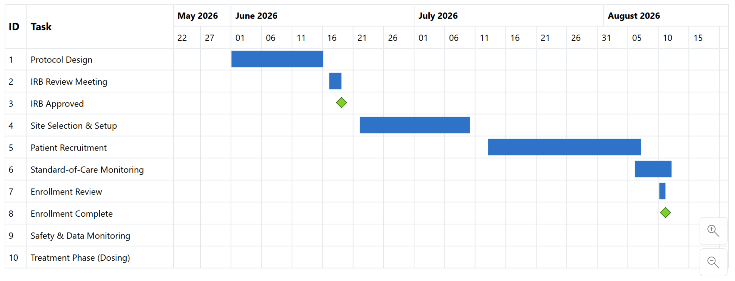 Standard Gantt chart showing project tasks and their scheduled timelines across May to August 2026.