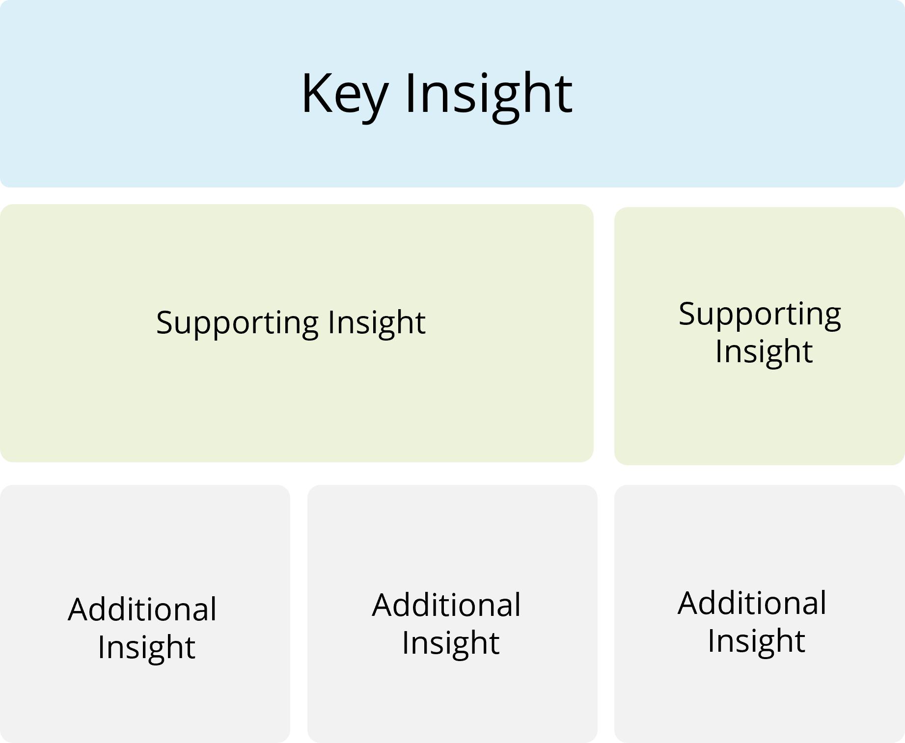 storyboard-with-single-canvas-key-insight