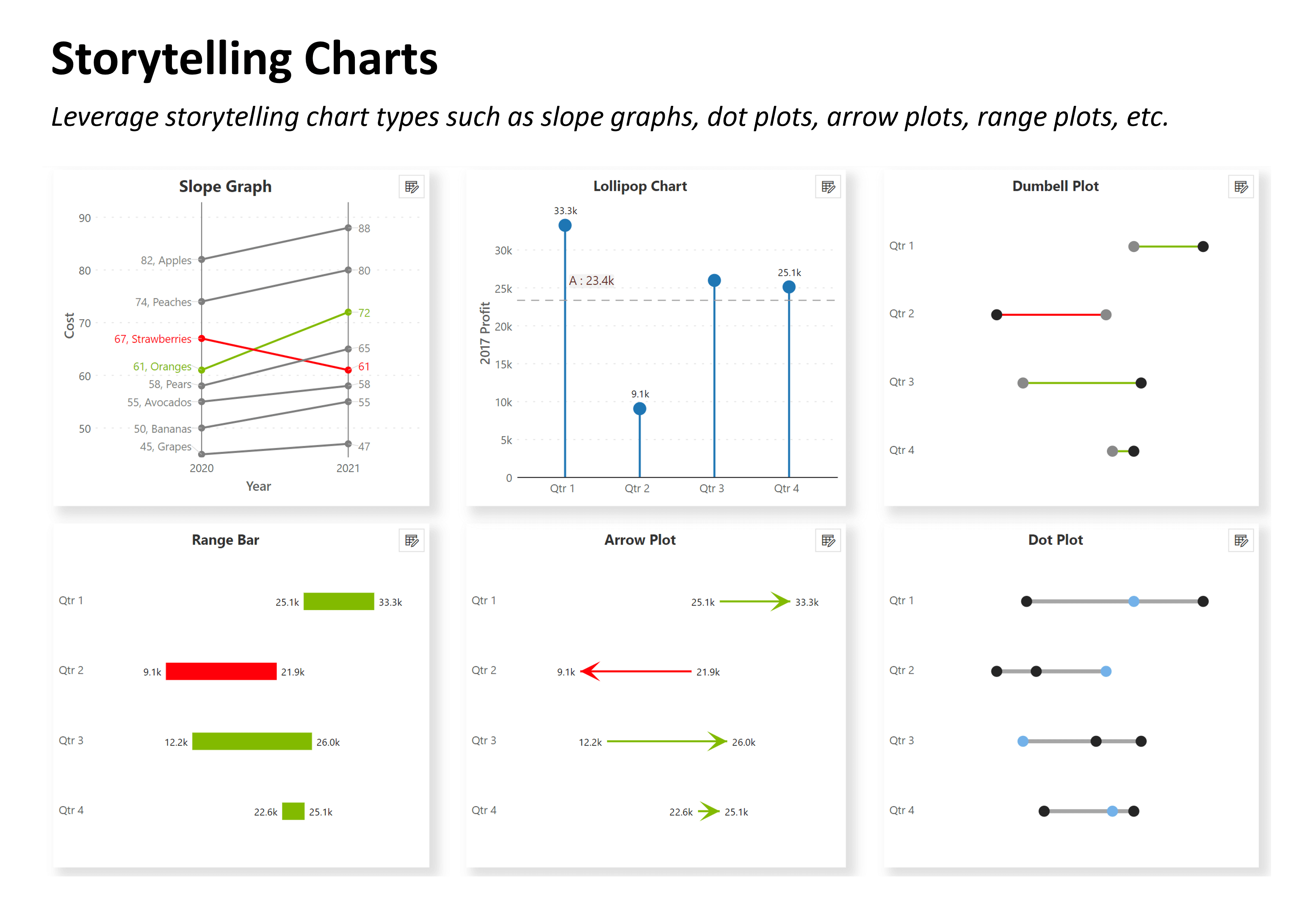 Storytelling Strategic Charts