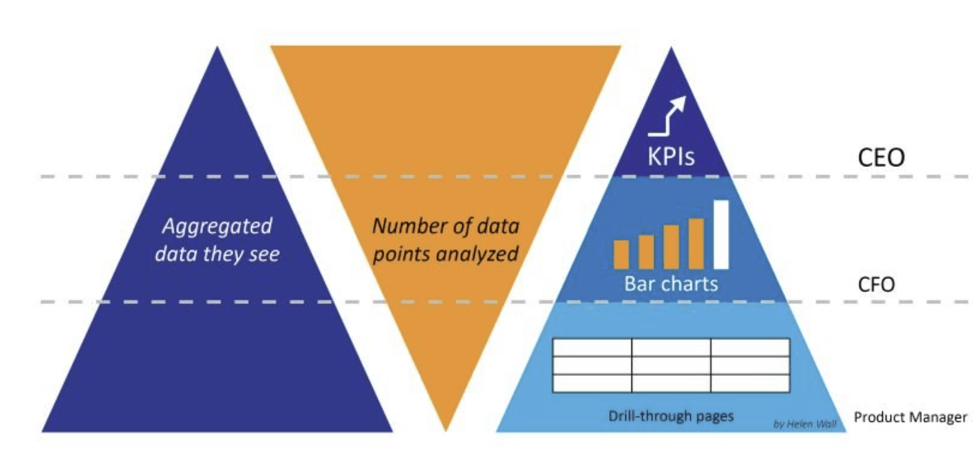 structure-of-kpi-by-end-user